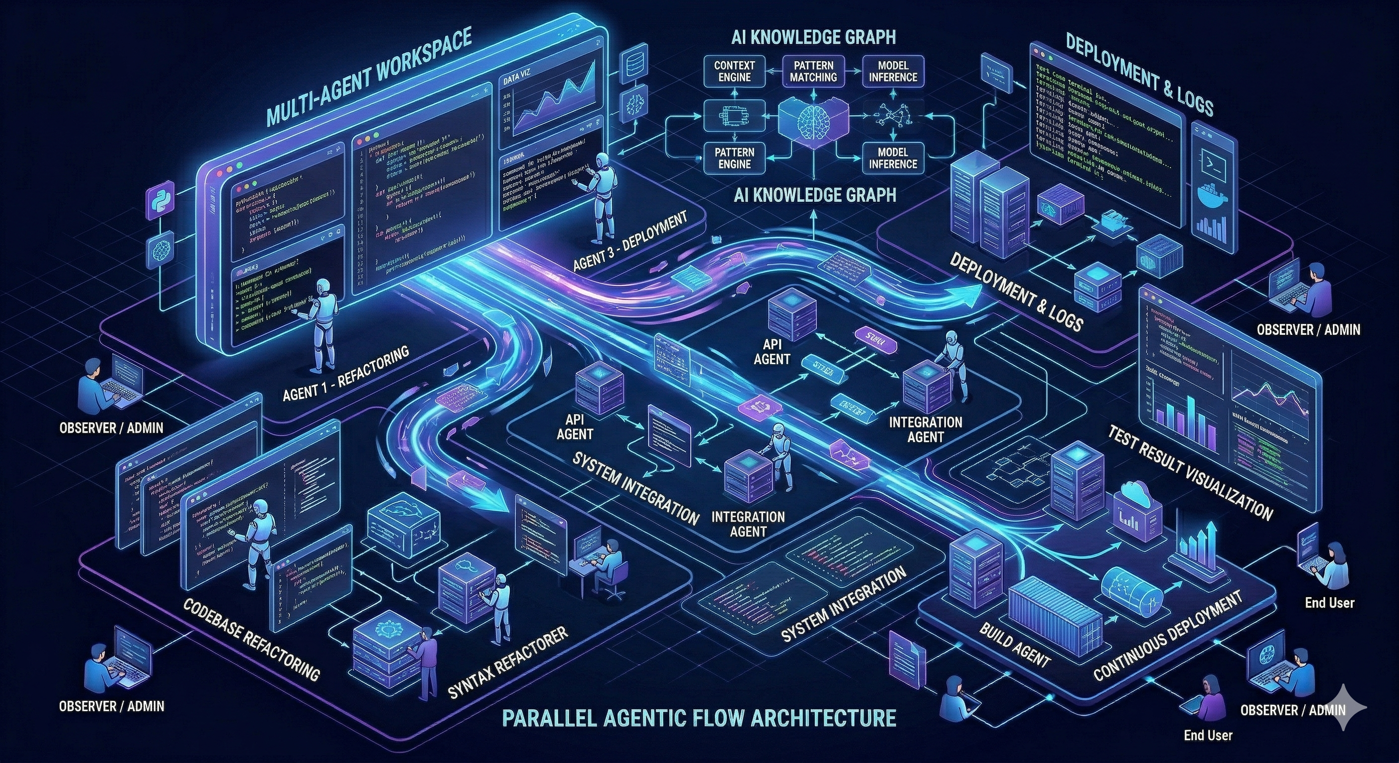 Best AI Coding Tools for Enterprise Development in 2026